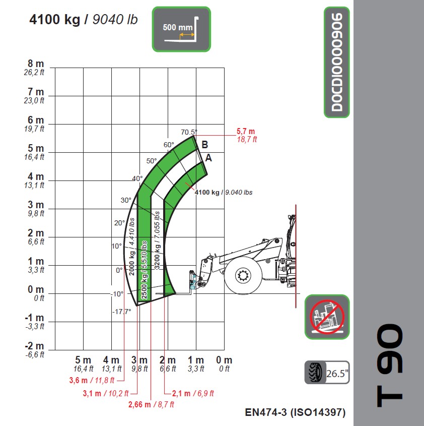 AGRI PIVOT T90 ­ 114 KW