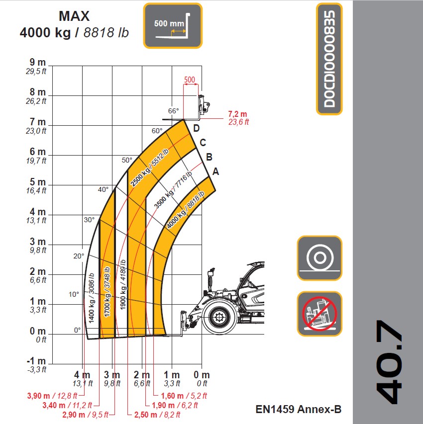 AGRI STAR 40.7 EVO2 GD